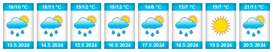 Weather outlook for the place Nad remízem na WeatherSunshine.com