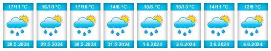 Weather outlook for the place Řasný na WeatherSunshine.com
