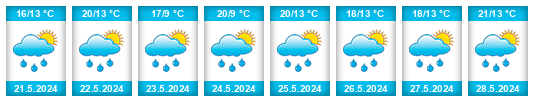 Weather outlook for the place Chytrův brod na WeatherSunshine.com