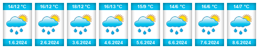 Weather outlook for the place Bad Bentheim na WeatherSunshine.com