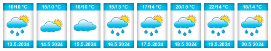 Weather outlook for the place Půlkruh na WeatherSunshine.com