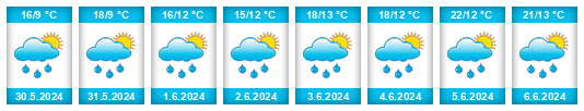 Weather outlook for the place Albstedt na WeatherSunshine.com
