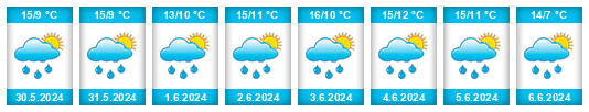 Weather outlook for the place Ainkhausen na WeatherSunshine.com