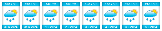 Weather outlook for the place Aiglsbach na WeatherSunshine.com