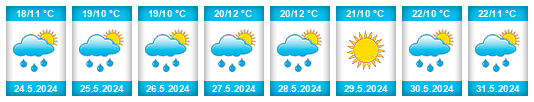 Weather outlook for the place Jakeš na WeatherSunshine.com