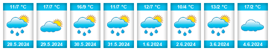 Weather outlook for the place Aftersteg na WeatherSunshine.com