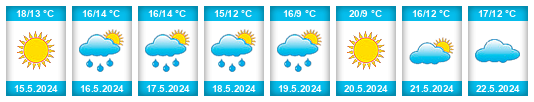 Weather outlook for the place Achterwehr na WeatherSunshine.com