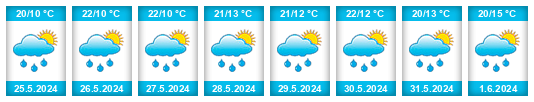 Weather outlook for the place Malá Úpa na WeatherSunshine.com