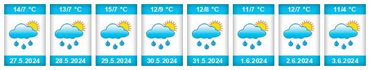 Weather outlook for the place Wilwerdange na WeatherSunshine.com