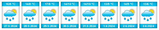 Weather outlook for the place Welscheid na WeatherSunshine.com