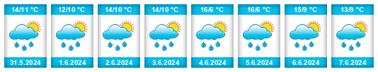 Weather outlook for the place Weidingen na WeatherSunshine.com