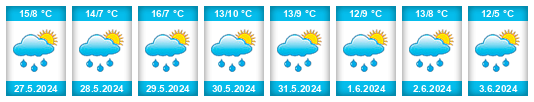 Weather outlook for the place Walsdorf na WeatherSunshine.com