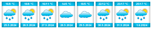 Weather outlook for the place Troine na WeatherSunshine.com