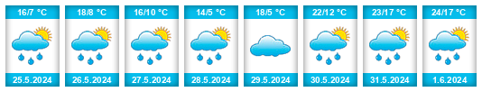 Weather outlook for the place Tarchamps na WeatherSunshine.com
