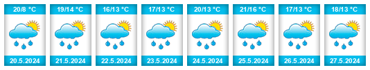 Weather outlook for the place Schengen na WeatherSunshine.com