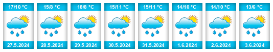 Weather outlook for the place Rosport na WeatherSunshine.com