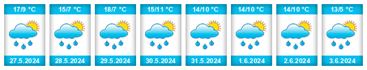 Weather outlook for the place Roedt na WeatherSunshine.com