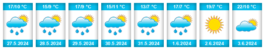 Weather outlook for the place Reisdorf na WeatherSunshine.com