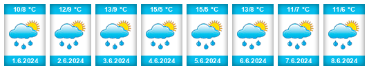 Weather outlook for the place Marnach na WeatherSunshine.com