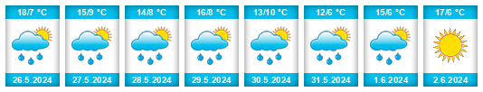 Weather outlook for the place Grand Duchy of Luxembourg na WeatherSunshine.com
