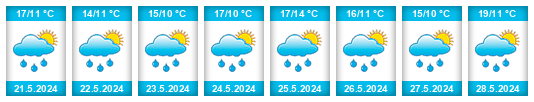 Weather outlook for the place Heinerscheid na WeatherSunshine.com