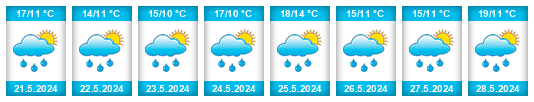 Weather outlook for the place Heiderscheid na WeatherSunshine.com
