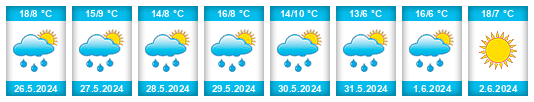 Weather outlook for the place Greisch na WeatherSunshine.com