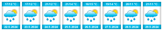 Weather outlook for the place Echternach na WeatherSunshine.com