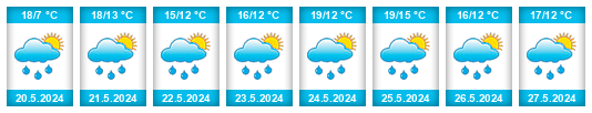 Weather outlook for the place Differdange na WeatherSunshine.com
