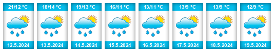 Weather outlook for the place Buschdorf na WeatherSunshine.com