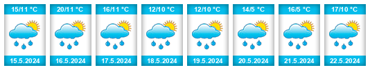 Weather outlook for the place Brachtenbach na WeatherSunshine.com
