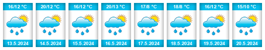 Weather outlook for the place Bourscheid na WeatherSunshine.com