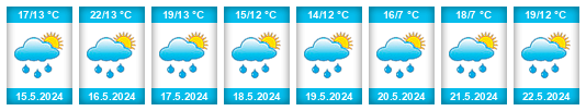 Weather outlook for the place Betzdorf na WeatherSunshine.com