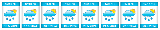 Weather outlook for the place Arsdorf na WeatherSunshine.com