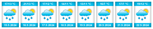 Weather outlook for the place Aciérie na WeatherSunshine.com