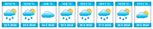 Weather outlook for the place Doohamlat na WeatherSunshine.com