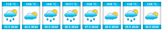 Weather outlook for the place Donadea na WeatherSunshine.com