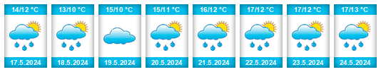 Weather outlook for the place An Clár na WeatherSunshine.com