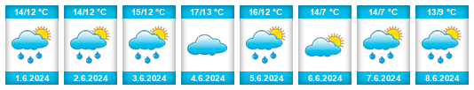 Weather outlook for the place Zutkerque na WeatherSunshine.com