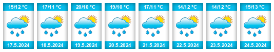 Weather outlook for the place Havlusů na WeatherSunshine.com