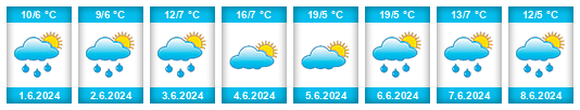 Weather outlook for the place Valuéjols na WeatherSunshine.com