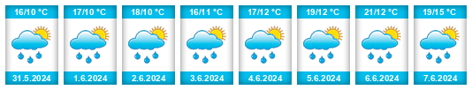 Weather outlook for the place Okrouhlý na WeatherSunshine.com