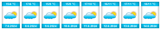Weather outlook for the place Thélus na WeatherSunshine.com