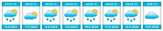 Weather outlook for the place Théding na WeatherSunshine.com