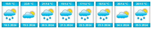 Weather outlook for the place Tauriac na WeatherSunshine.com