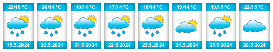 Weather outlook for the place Talence na WeatherSunshine.com
